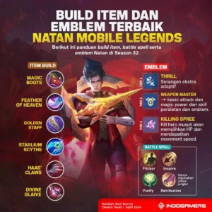 10 Hero Terbaik untuk Menghentikan Dominasi Natan dalam Pertandingan Mobile Legends