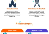 Disneyland Siap Menaikkan Tiket Masuk: Apa yang Perlu Anda Ketahui?