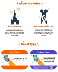 Disneyland Siap Menaikkan Tiket Masuk: Apa yang Perlu Anda Ketahui?