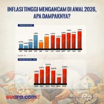 Gempa Ekonomi: Inflasi Makanan dan Minuman di Kabupaten Cilacap Naik 0,4%