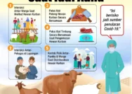 Idul Adha Versi Pemerintah: Persatuan atau Penyeragaman?