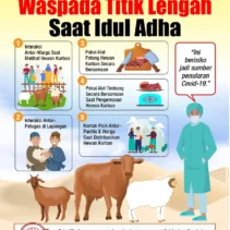 Idul Adha Versi Pemerintah: Persatuan atau Penyeragaman?