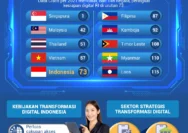 Indonesia Gabung Kampanye Global 50-in-5: Masa Depan Digital Masyarakat Lebih Terhubung & Inklusif