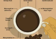 Manfaat Kesehatan Kopi Hitam Tanpa Gula yang Wajib Diketahui