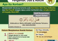 Mengenal Hukum dan Panduan Ibadah Kurban di Hari Raya Iduladha