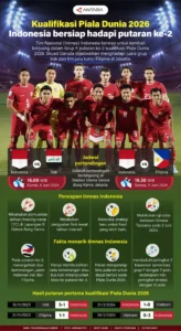Piala Dunia 2026 dan Persiapan Timnas Indonesia: Antara Harapan dan Tantangan