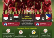 Piala Dunia 2026 dan Persiapan Timnas Indonesia: Antara Harapan dan Tantangan