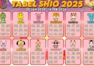 Prediksi Keberuntungan Shio untuk Kamis, 21 Mei 2026: Siapa yang Akan Beruntung?