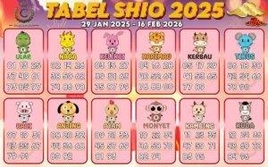 Prediksi Keberuntungan Shio untuk Kamis, 21 Mei 2026: Siapa yang Akan Beruntung?