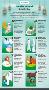Sunnah Menjelang Idul Adha: Amalan yang Membawa Berkah dan Keutamaan