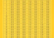 Waktu Subuh di Semarang Jumat, 29 Mei 2026: Apa yang Harus Diketahui?