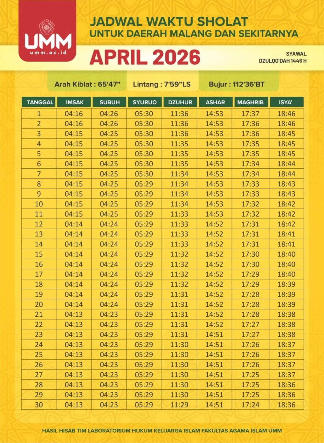 Waktu Subuh di Semarang Jumat, 29 Mei 2026: Apa yang Harus Diketahui?