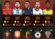 AS Roma dan Pemainnya dalam Persiapan Piala Dunia 2026