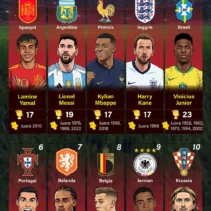 AS Roma dan Pemainnya dalam Persiapan Piala Dunia 2026