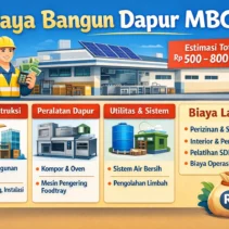 BGN Hentikan Penambahan Dapur MBG untuk Efisiensi Anggaran