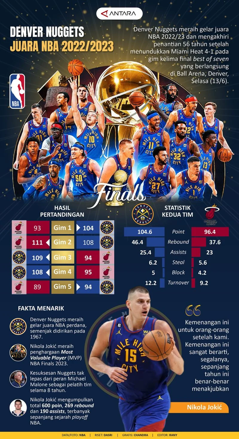 Dunia Olahraga dan Politik Diguncang: Australia Menang atas Turki, Knicks Juara NBA, dan Konflik AS-Iran