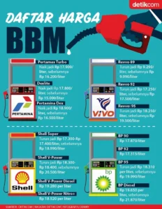 Harga BBM Pertamina Turun, Ini Daftar Harga Terbaru Juni 2026
