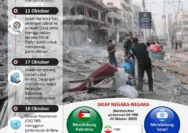 Idul Adha 2026: Antara Pesta Sepak Bola dan Konflik di Gaza