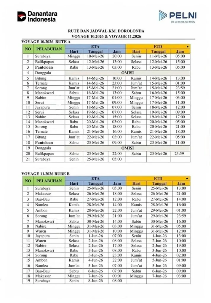 Jadwal Kapal KM Dorolonda Juni 2026: Informasi Terbaru untuk Perjalanan Laut