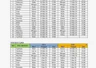 Jadwal Kapal Pelni KM Labobar Juni 2026: Rute Banda-Ambon Lengkap, Tarif Penumpang