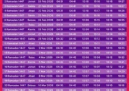 Jadwal Puasa Arafah 2026: Keutamaan dan Cara Menghitungnya