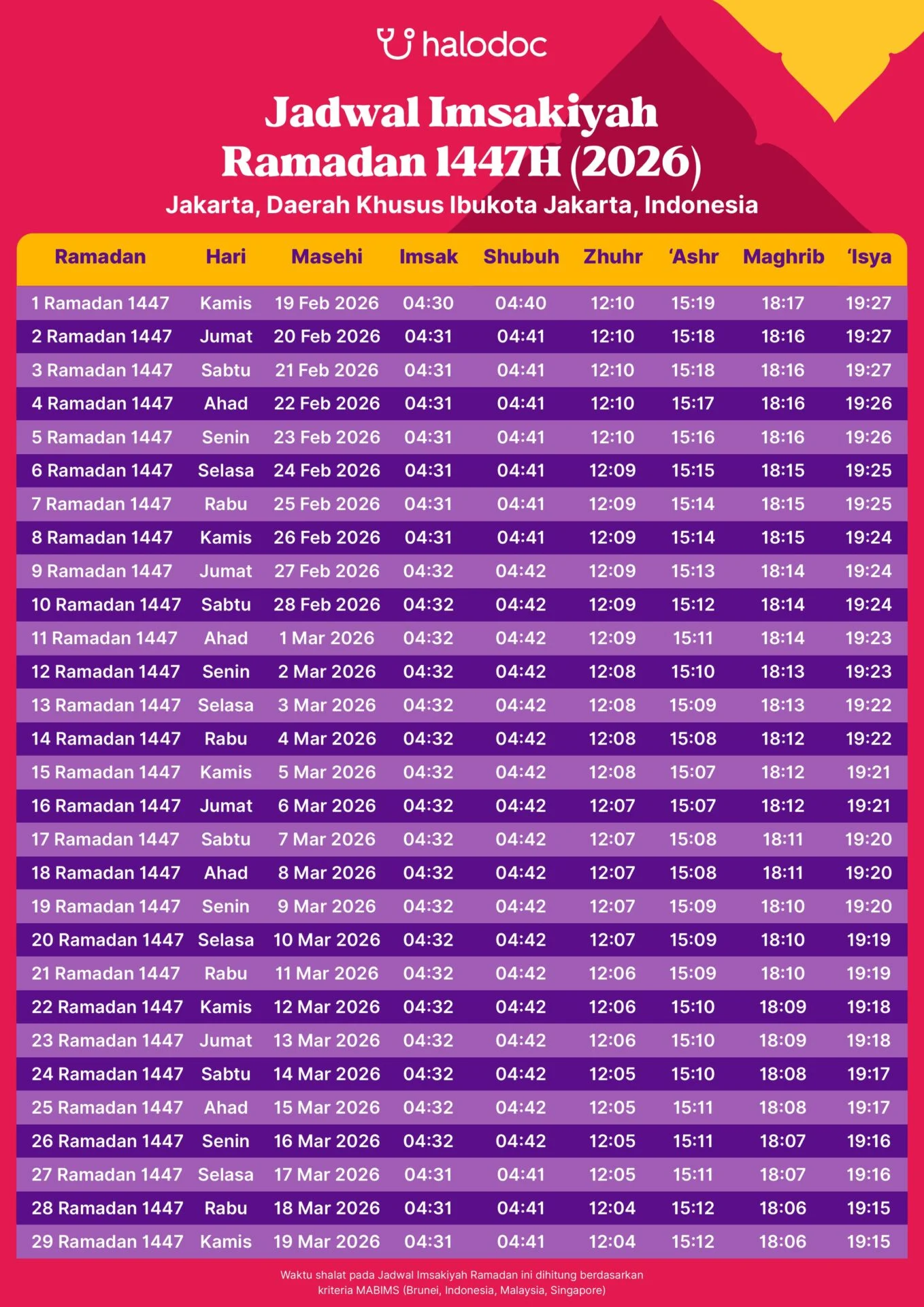 Jadwal Puasa Arafah 2026: Keutamaan dan Cara Menghitungnya