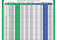 Jadwal Shalat Terbaru: Informasi Penting untuk Umat Muslim di Indonesia