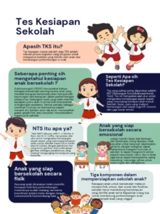 Kesiapan Anak Masuk Sekolah Dasar: Apa Tanda-tandanya dan Kebijakan Baru