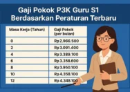 Keterlambatan Gaji Guru P3K Paruh Waktu di Garut Dibahas dalam Rapat Kerja DPRD