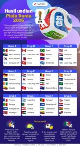 Konflik Global dan Dampaknya pada Piala Dunia 2026