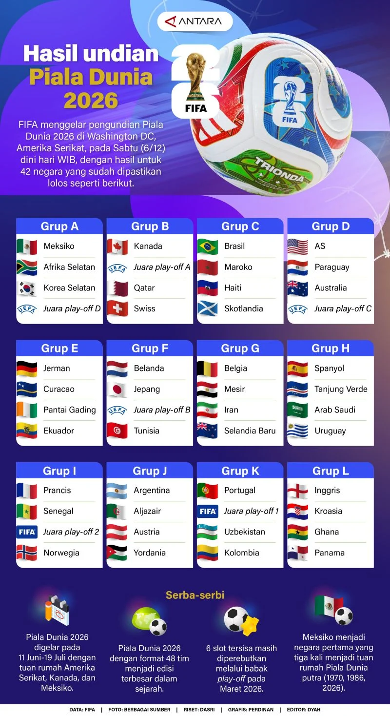 Konflik Global dan Dampaknya pada Piala Dunia 2026