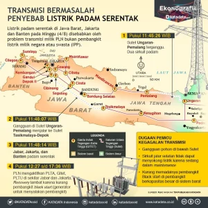 Pemadaman Listrik di Jawa: Penyebab, Dampak, dan Upaya Pemulihan