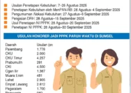 Pemda Kesulitan Bayar Gaji PPPK, Mendagri Ungkap Penyebab