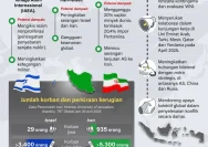 Perang di Asia: Dari Konflik Iran hingga Pariwisata di Thailand