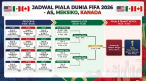 Piala Dunia 2026: Antisipasi Duel Akbar dan Debutan Menjanjikan