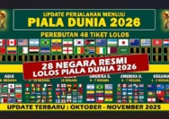 Piala Dunia 2026: Berita Terkini dan Update Dunia Game