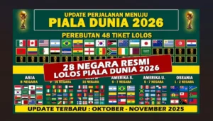 Piala Dunia 2026: Berita Terkini dan Update Dunia Game
