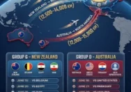 Piala Dunia 2026 dan Dinamika Keamanan Global: Dari Meksiko hingga Laut Cina Selatan