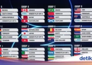 Piala Dunia 2026: Irlandia VS Qatar, Persiapan Terakhir Kanada Sebelum Memulai Pertandingan