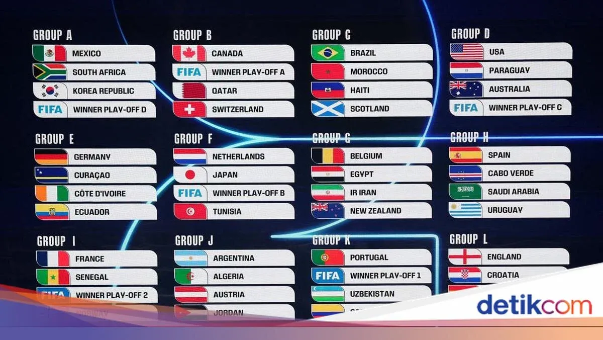 Piala Dunia 2026: Jadwal Lengkap dan Informasi Terbaru