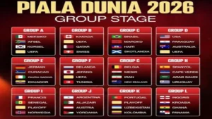 Piala Dunia 2026: Jadwal Lengkap Fase Grup Siap Digelar
