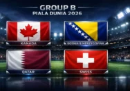 Piala Dunia 2026: Kanada Siap Tantang Qatar di Grup B