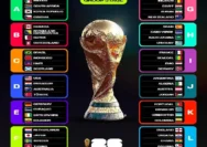 Piala Dunia 2026: Liga Eropa Dominasi dengan 48 Negara Bersaing