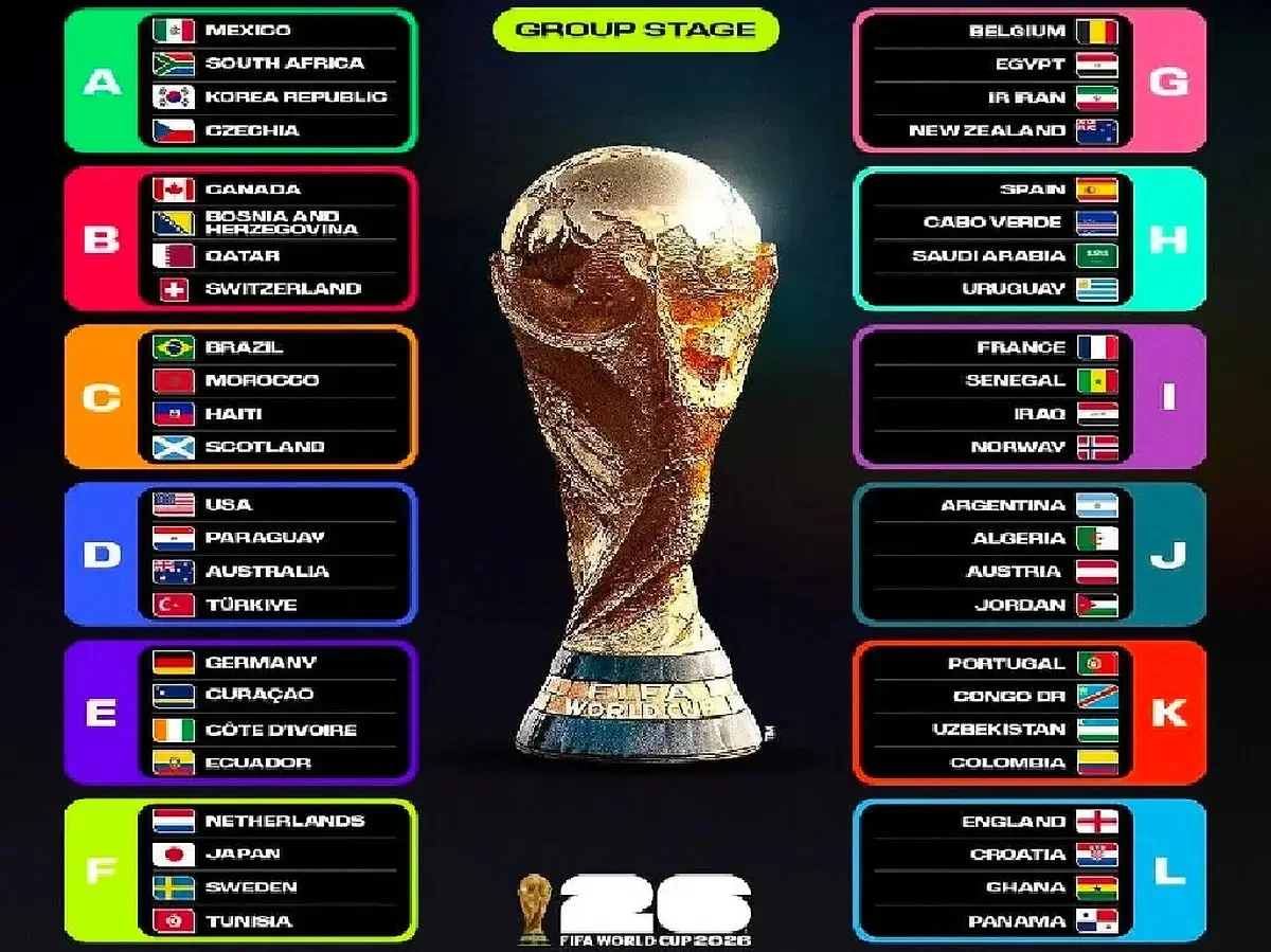 Piala Dunia 2026: Liga Eropa Dominasi dengan 48 Negara Bersaing