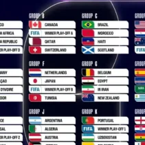 Piala Dunia FIFA 2026: Jadwal Pertandingan dan Waktu Tayang