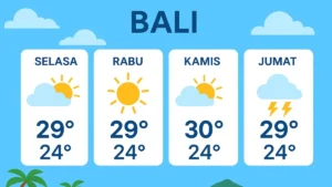 Prakiraan Cuaca Bali Rabu 10 Juni 2026: Cerah Berawan Mendominasi