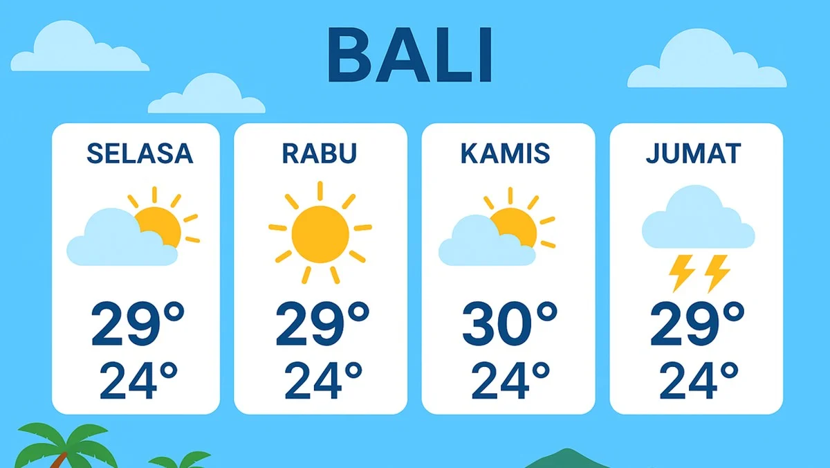Prakiraan Cuaca Bali Rabu 10 Juni 2026: Cerah Berawan Mendominasi