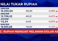 Rupiah Indonesia Mencapai Rekor Tertinggi, Melebihi Rp18.000 per Dolar AS
