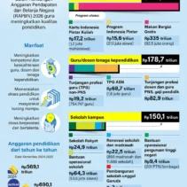 Skandal Penggelapan Dana KIP Kuliah di Unair dan Upaya Pemerintah Meningkatkan Kualitas Pendidikan