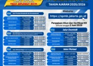SPMB Jakarta 2026: 10 Sekolah Negeri Favorit dengan Daya Tampung Terbesar